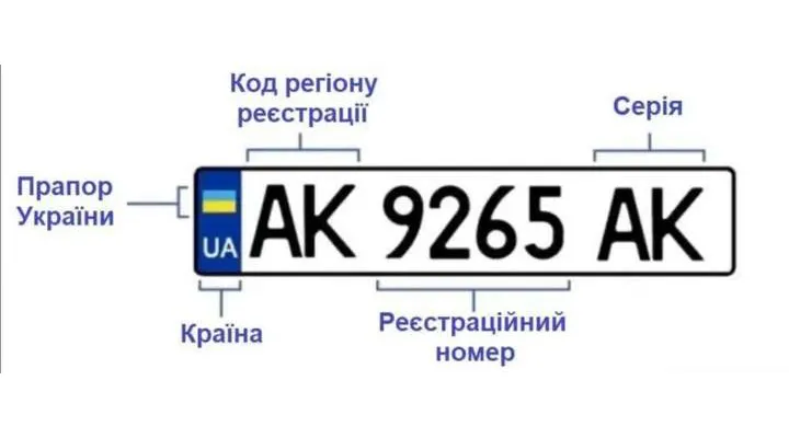 Автомобільні номерні знаки областей: таблиця України