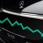 Продажі електромобілів Mercedes в США різко впали у 2024 році, тоді як продажі PHEV значно зросли