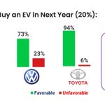 Tesla відштовхує тих, хто їй найпотрібніший: дослідження