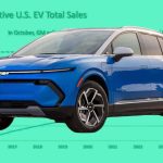 Chevrolet наздоганяє Tesla у продажах електромобілів у США