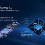 Hyundai's Strategy for First Extended-Range EVs