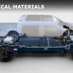 Challenges in America's Battery Belt Industry