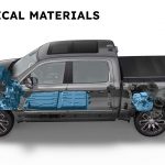 Extended-Range EVs Might Be A Dead End