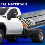 The Hidden Benefits of Electric Vehicles