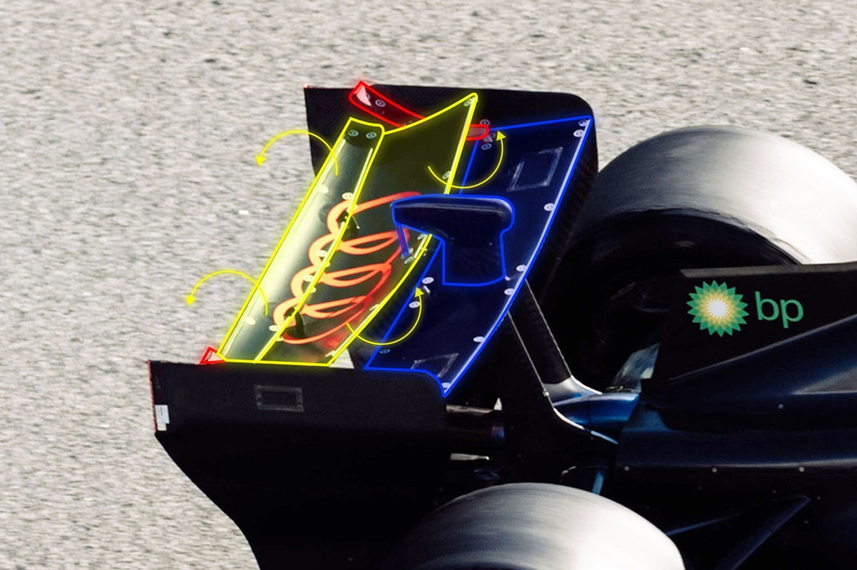 Audi та її унікальний підхід до рухомих флапів заднього крила у Формулі 1